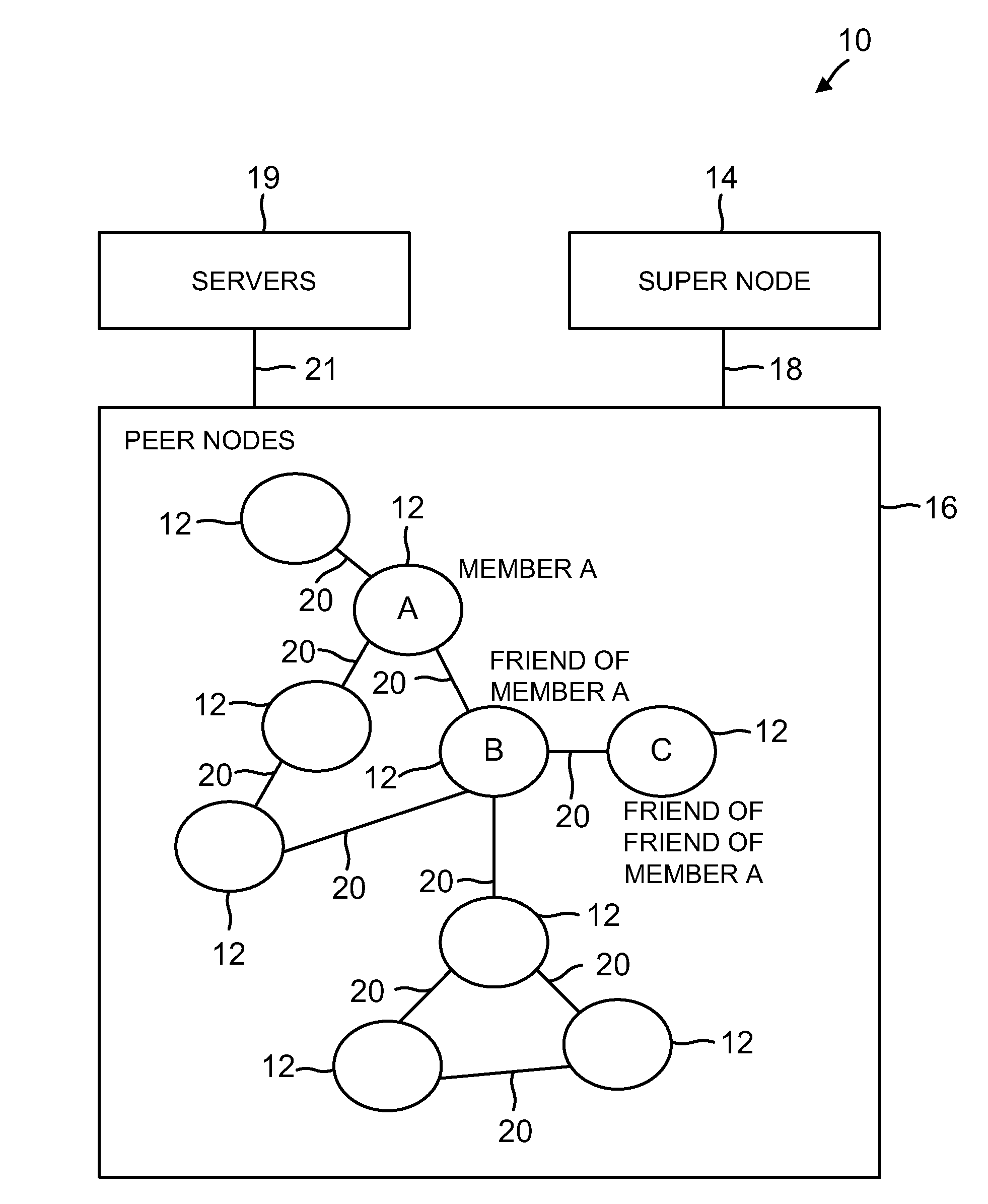 Peer-based communications system with scalable data model