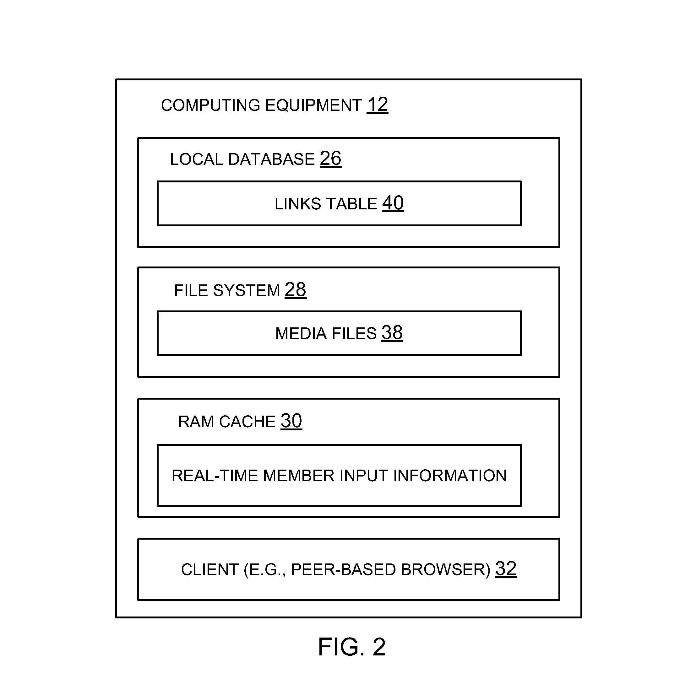 Peer-based communications system with scalable data model
