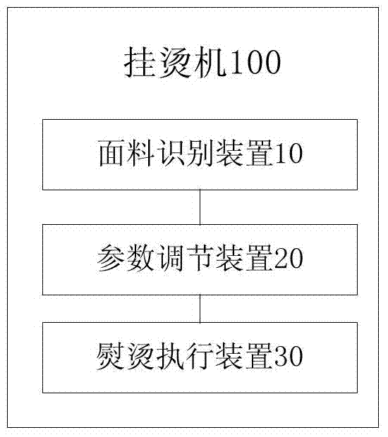 Garment steamer, control method of garment steamer, texture recognition device and modeling system and method