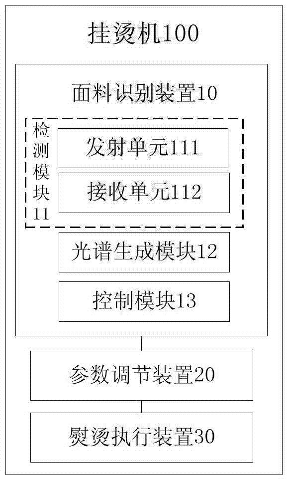 Garment steamer, control method of garment steamer, texture recognition device and modeling system and method