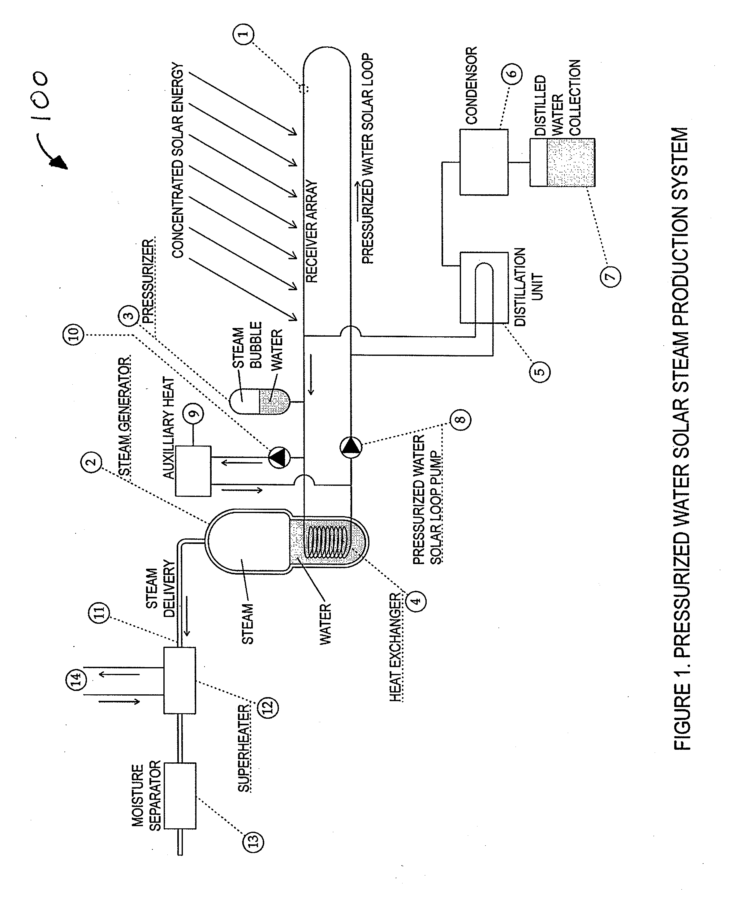 System and Method for Generating Steam Using a Solar Power Source in Conjunction with a Geothermal Power Source