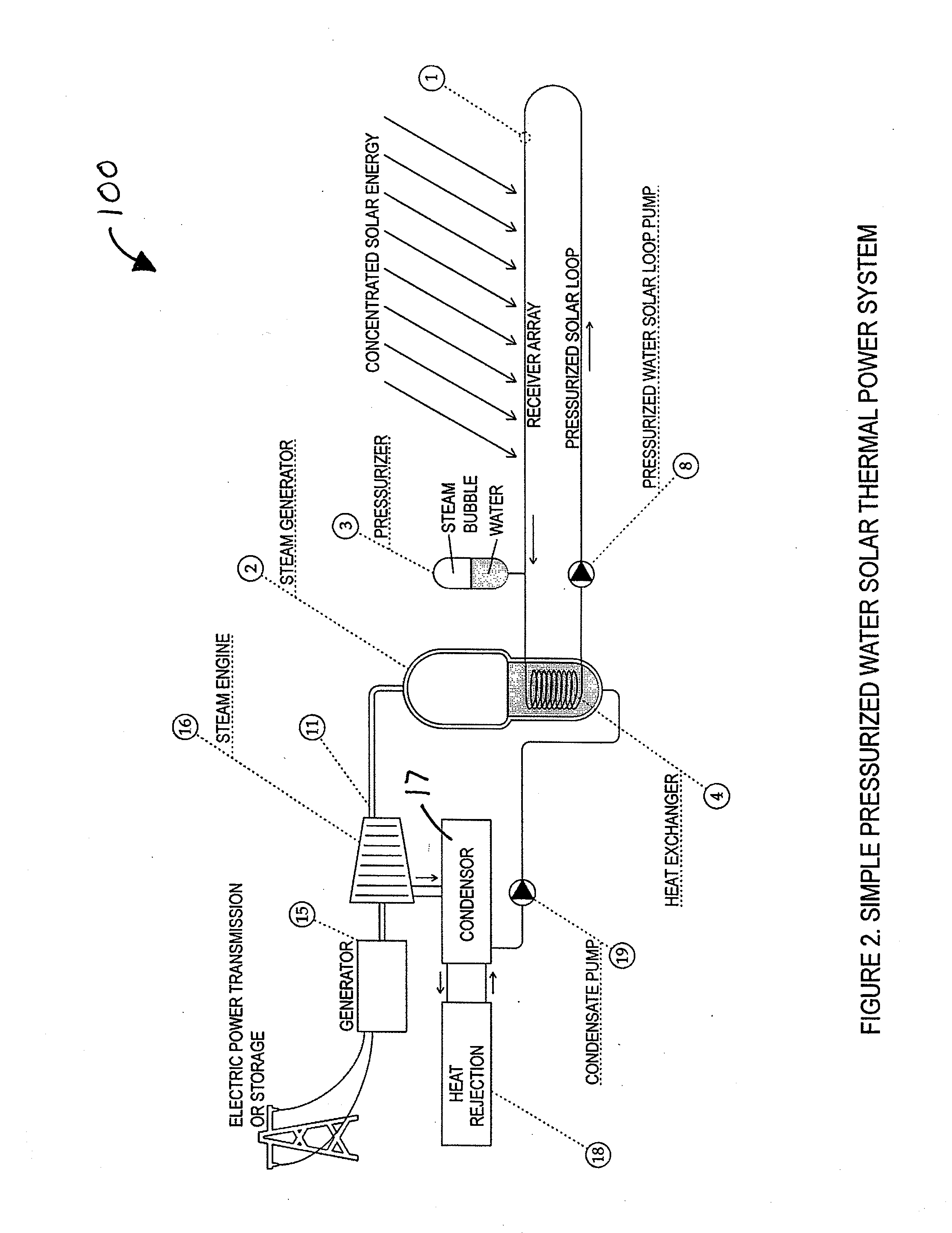 System and Method for Generating Steam Using a Solar Power Source in Conjunction with a Geothermal Power Source