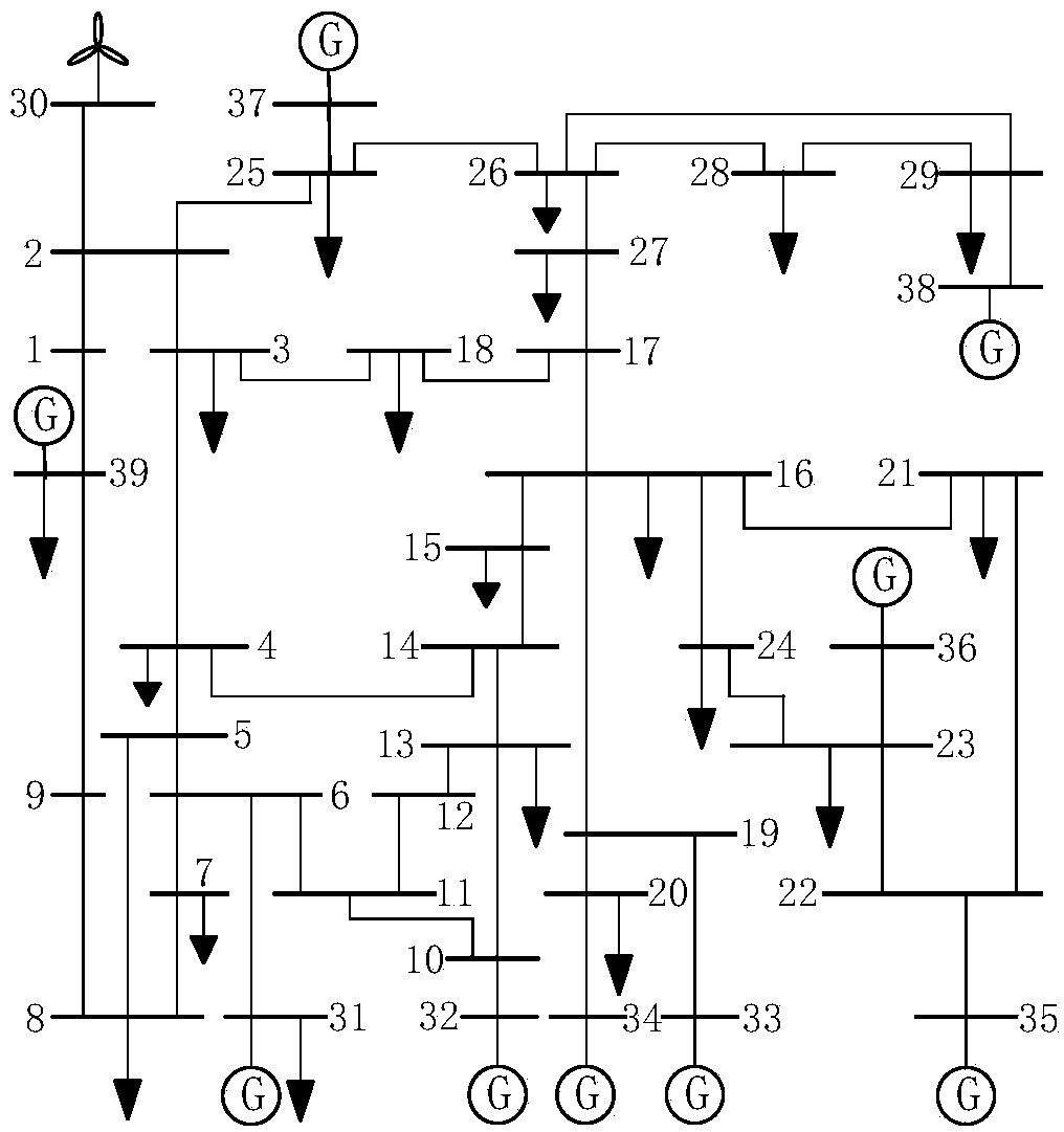 A reactive power planning method for wind power grid-connected system considering static transient voltage stability