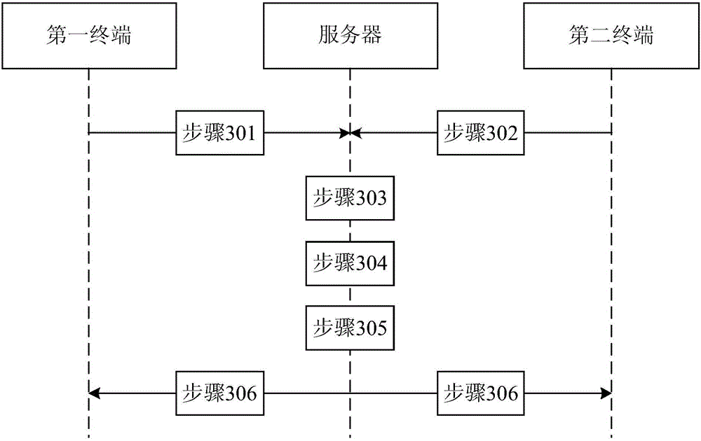 Method, server and terminal of pushing notification messages