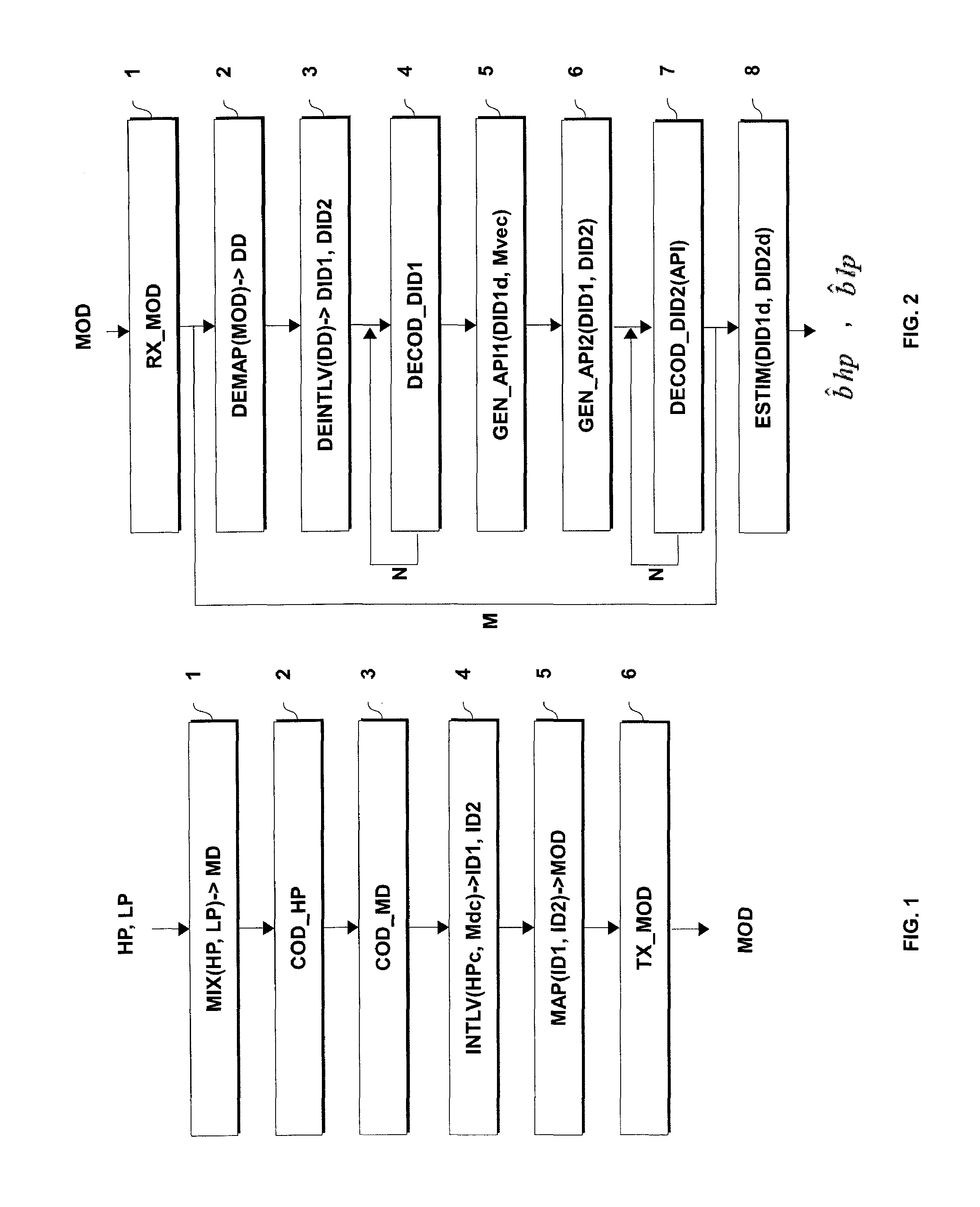 Transmitting method and a receiving method of a modulated data stream