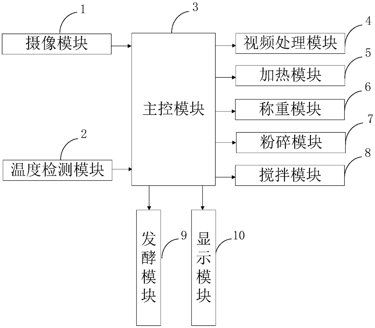 Agricultural environmentally-friendly base fertilizer and preparation method thereof