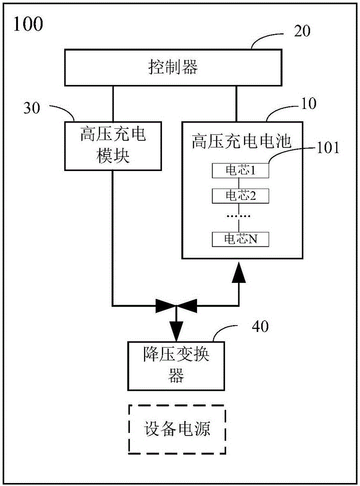 High-voltage charging system, high-voltage charging battery and terminal device