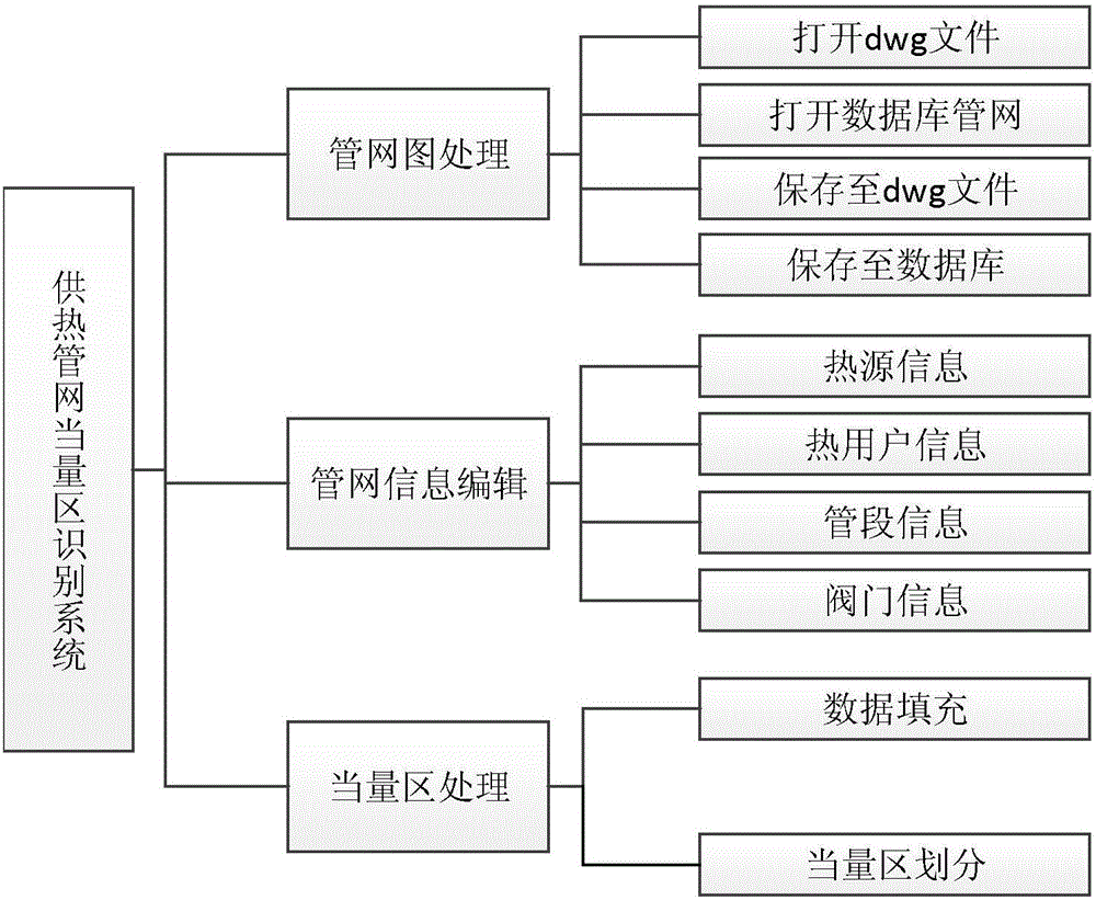 Heat supply pipe network equivalent region identification method based on visual mode