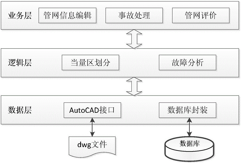 Heat supply pipe network equivalent region identification method based on visual mode