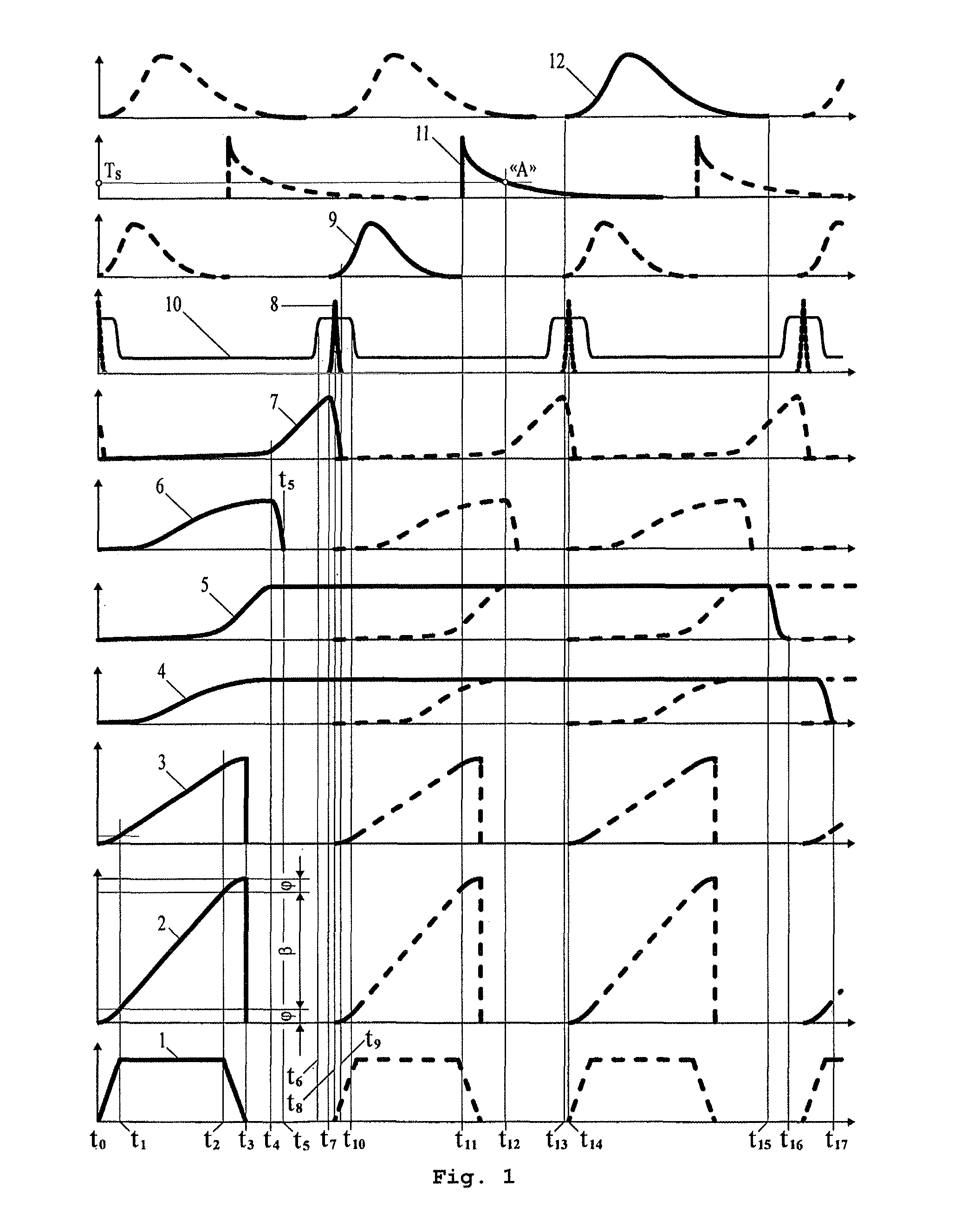 Method for the pseudo-detonated gasification of coal slurry in a combined cycle