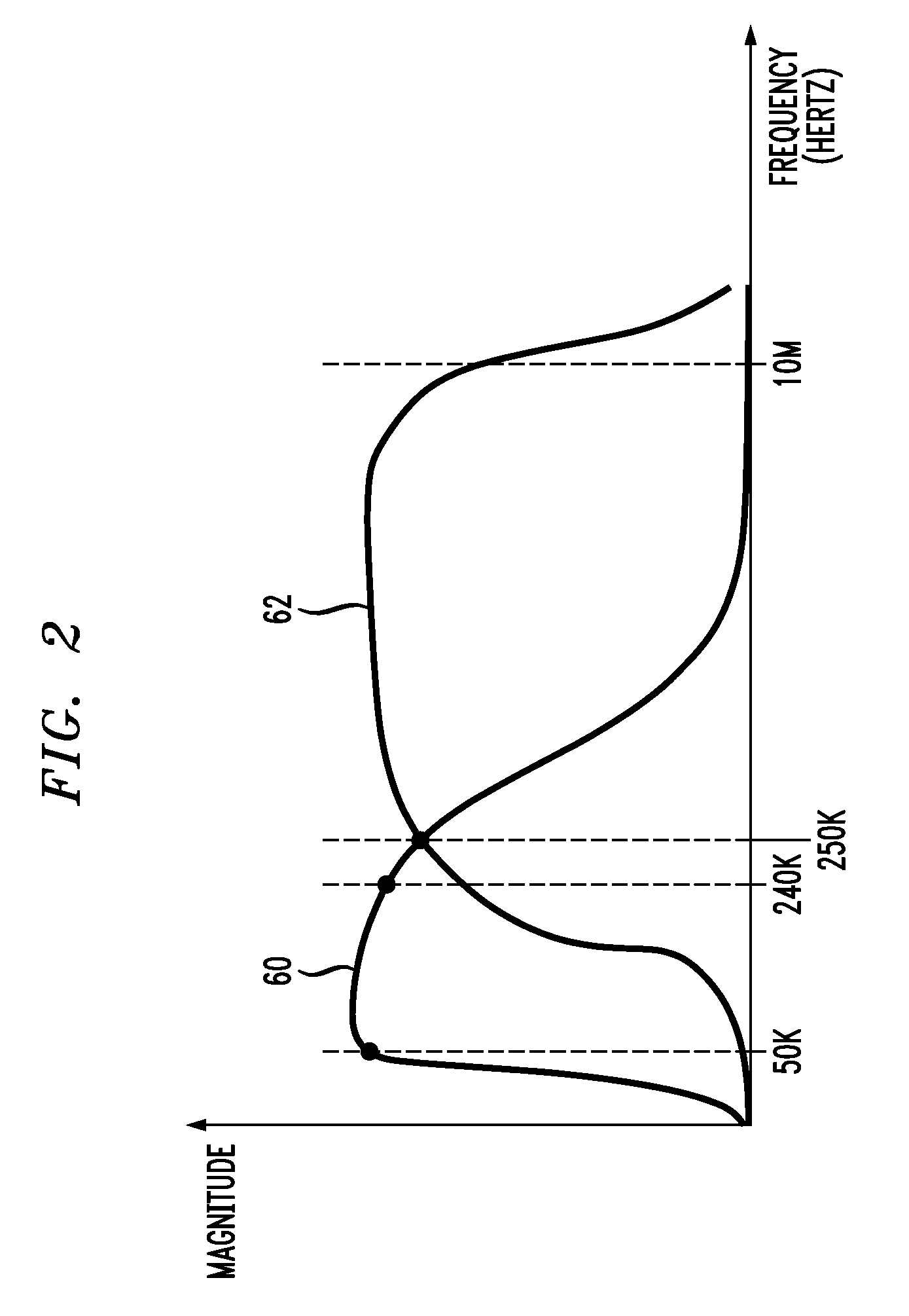 Inductive coupling for communications equipment interface circuitry