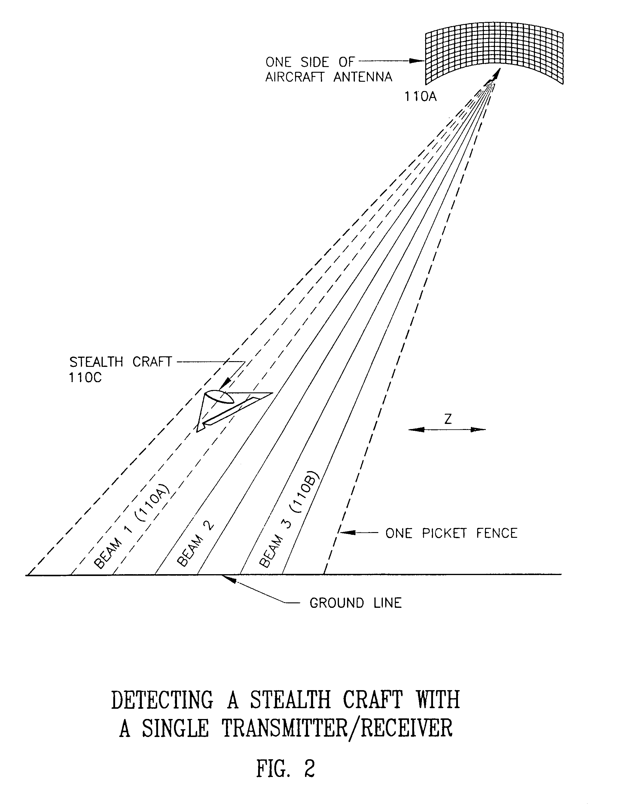 Method and apparatus for the detection of objects using electromagnetic wave attenuation patterns