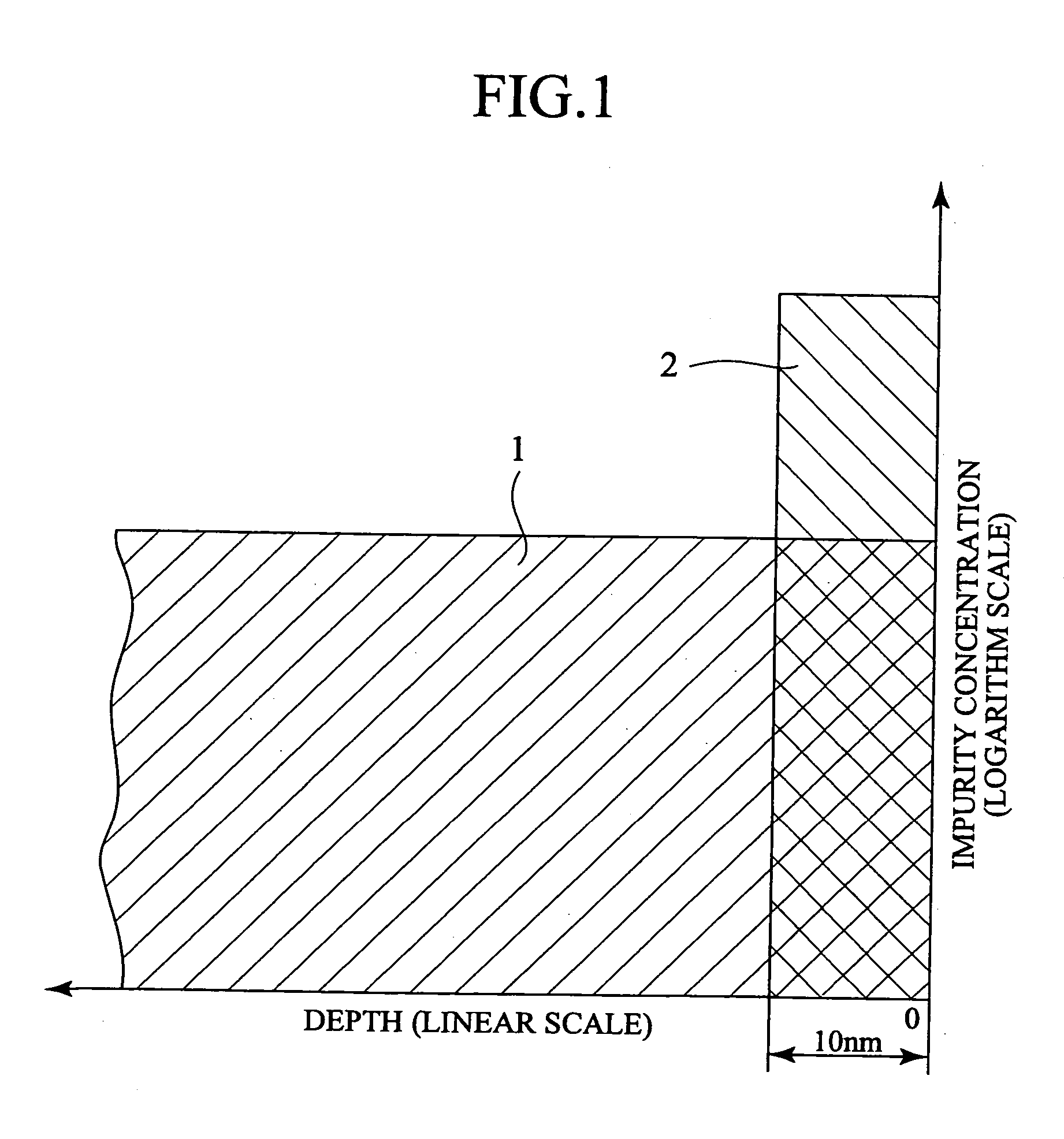Low threshold voltage semiconductor device