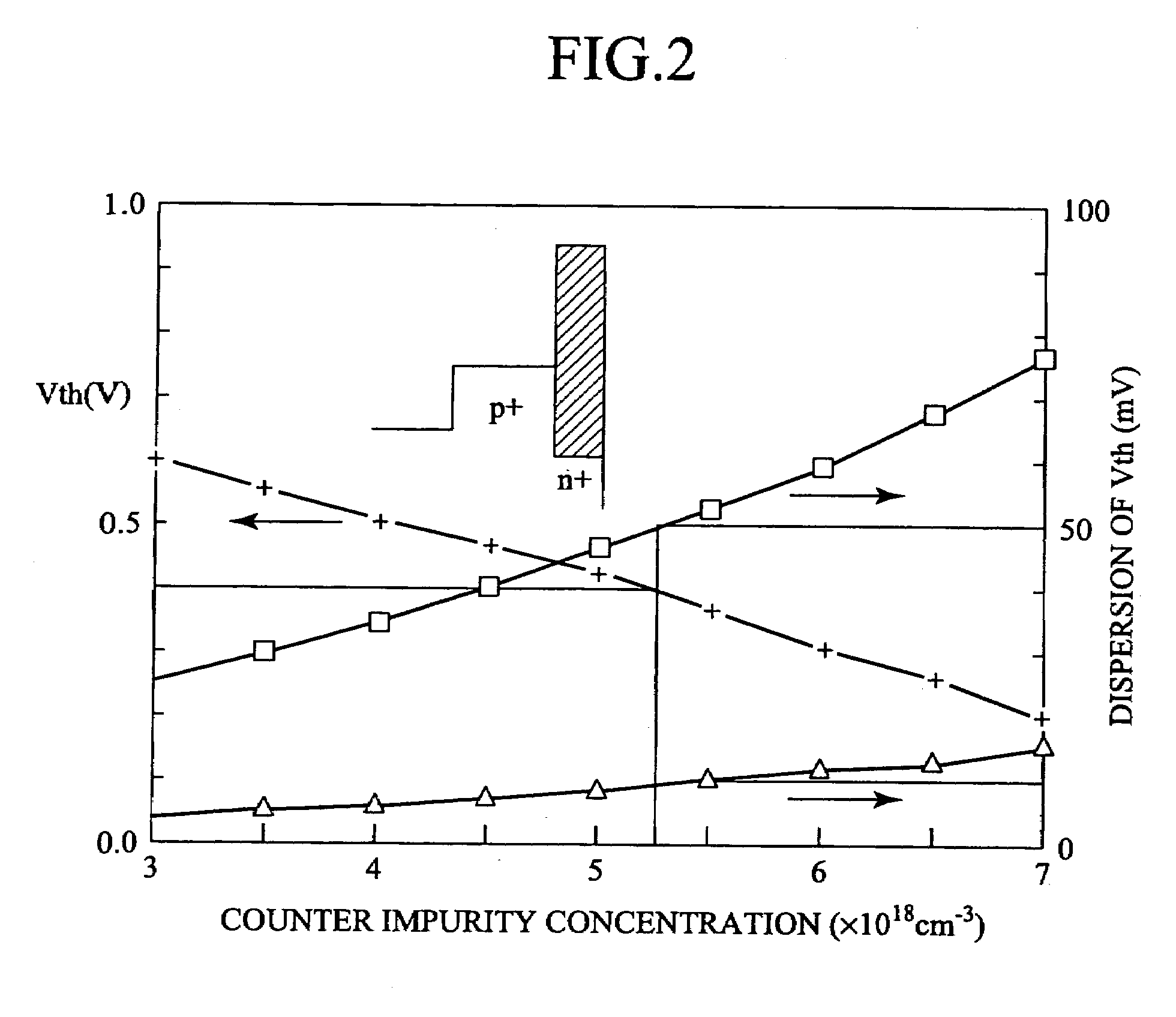 Low threshold voltage semiconductor device