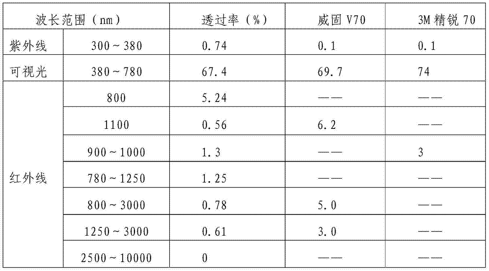 Glass heat insulation film and preparation method thereof