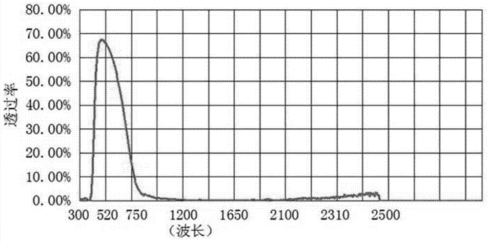 Glass heat insulation film and preparation method thereof