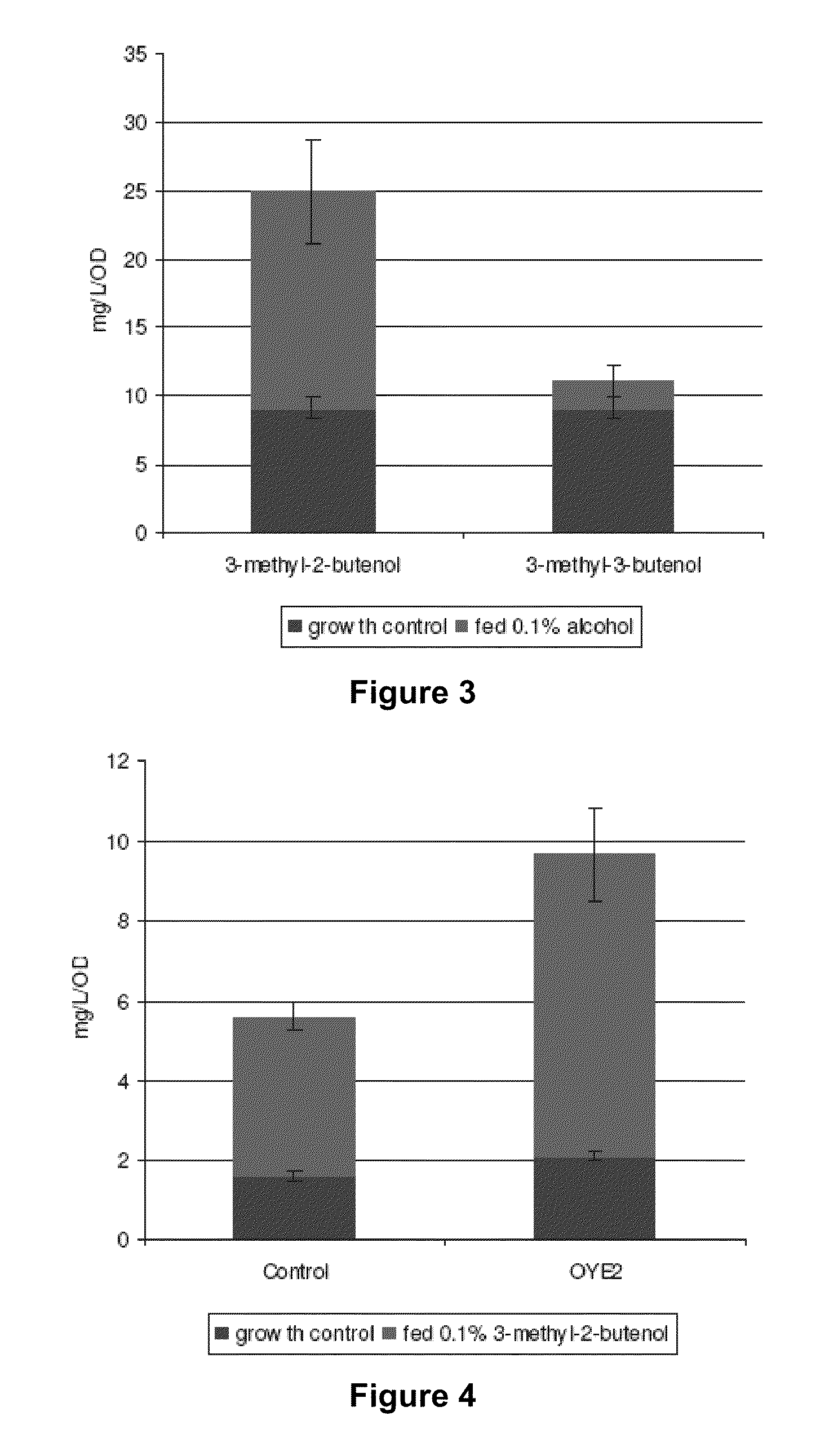 Host Cells and Methods for Producing 3-Methyl-2-buten-1-ol, 3-Methyl-3-buten-1-ol, and 3-Methyl-butan-1-ol