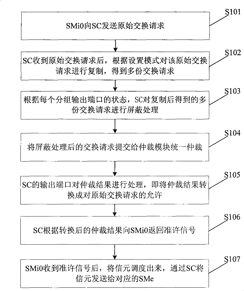 Packet switching method, device and system