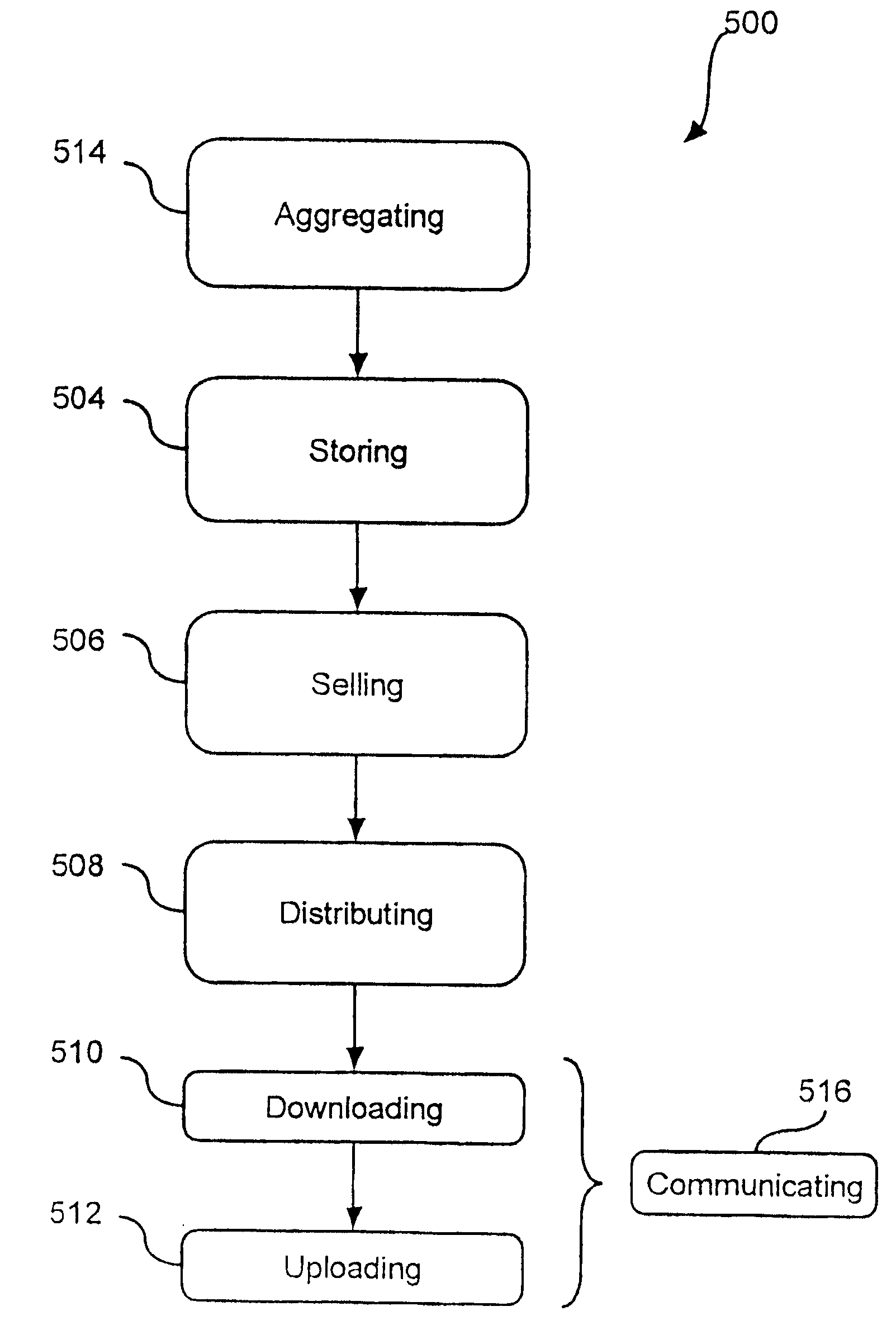 Method and System for Providing Current Industry Specific Data to Physicians