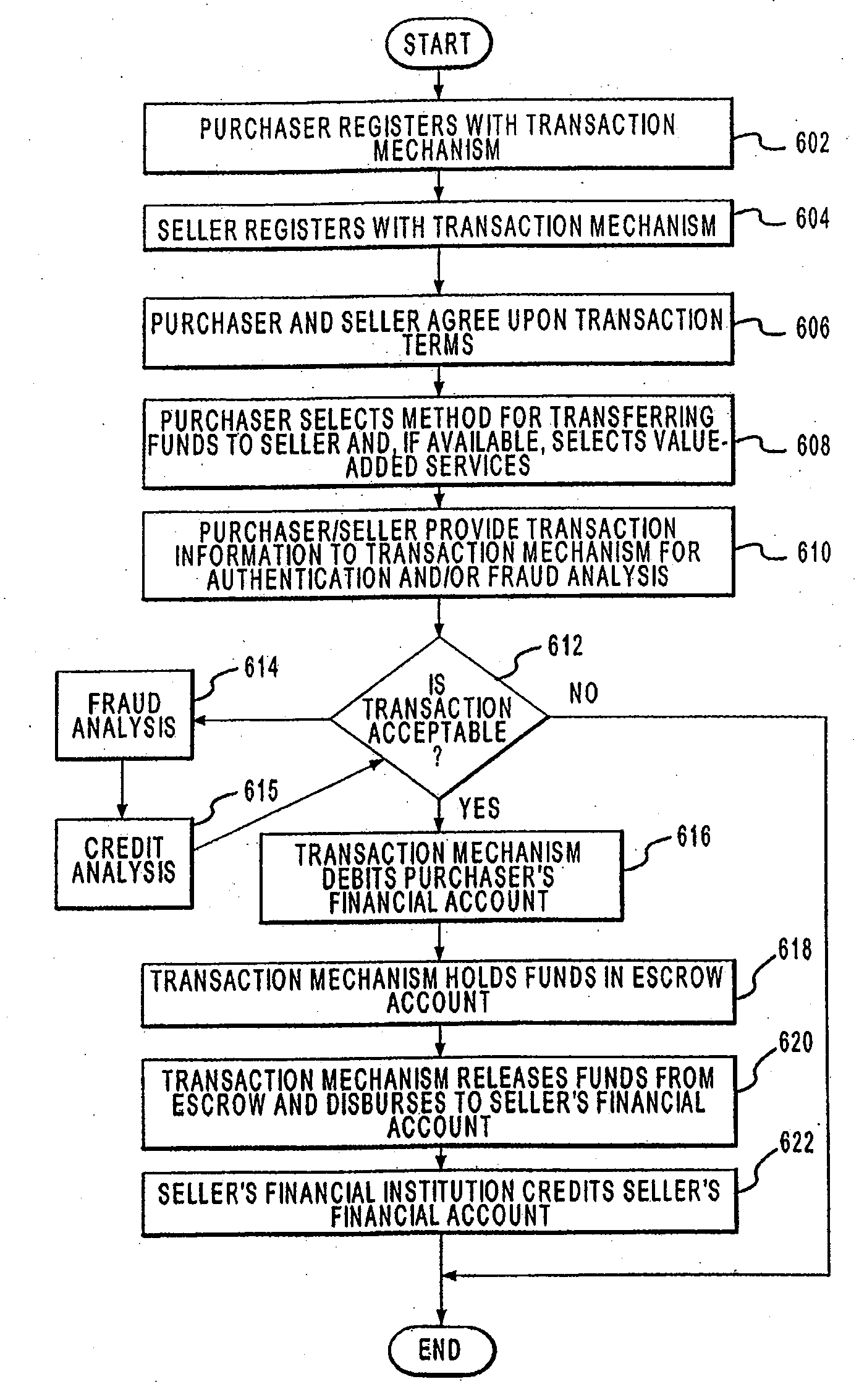 Systems and Methods for Processing a Payment Authorization Request Over Disparate Payment Networks