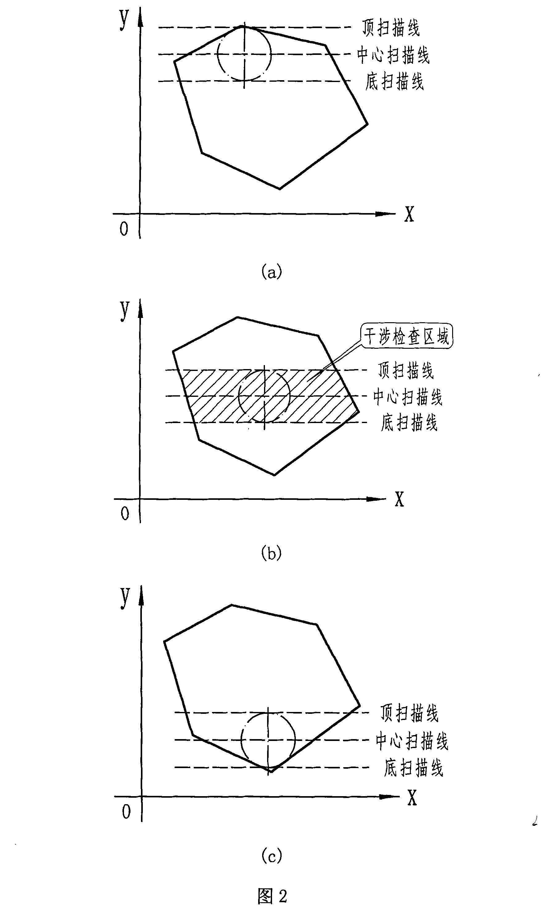 Tool bit effective machining area calculation based on three scan line and cutter path creation method