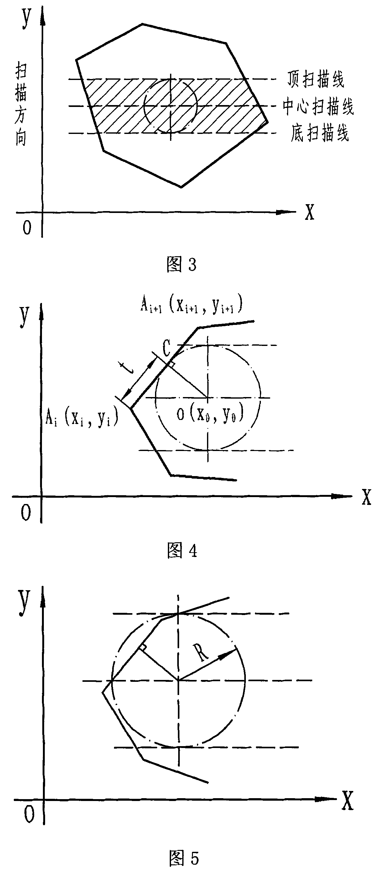 Tool bit effective machining area calculation based on three scan line and cutter path creation method