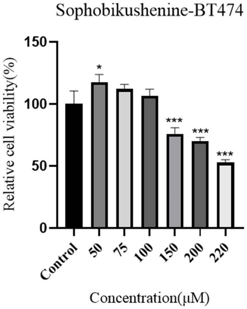 Novel symmetric cytisine type alkaloid compound as well as preparation and application thereof