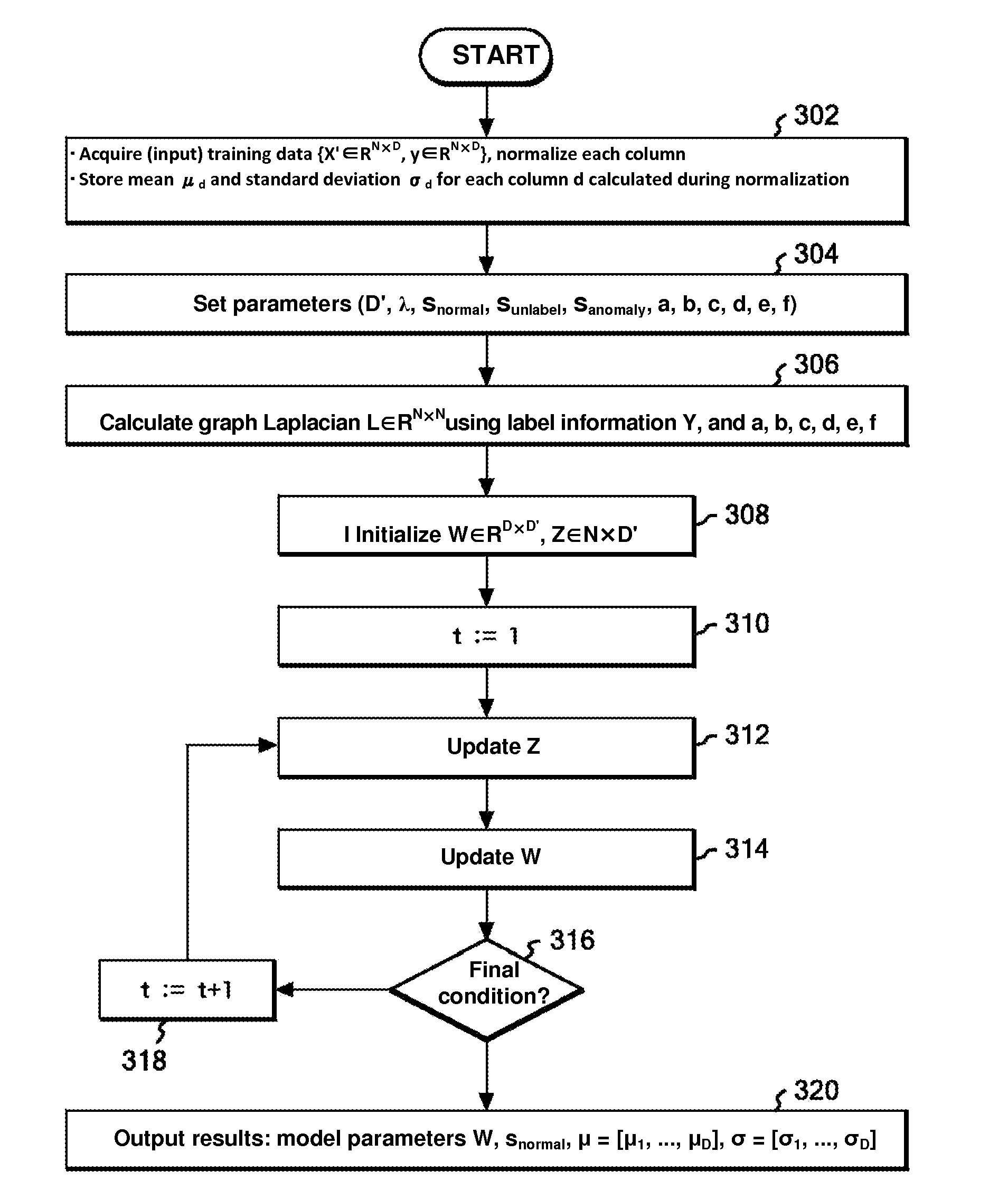 Anomaly Detection Method, Program, and System