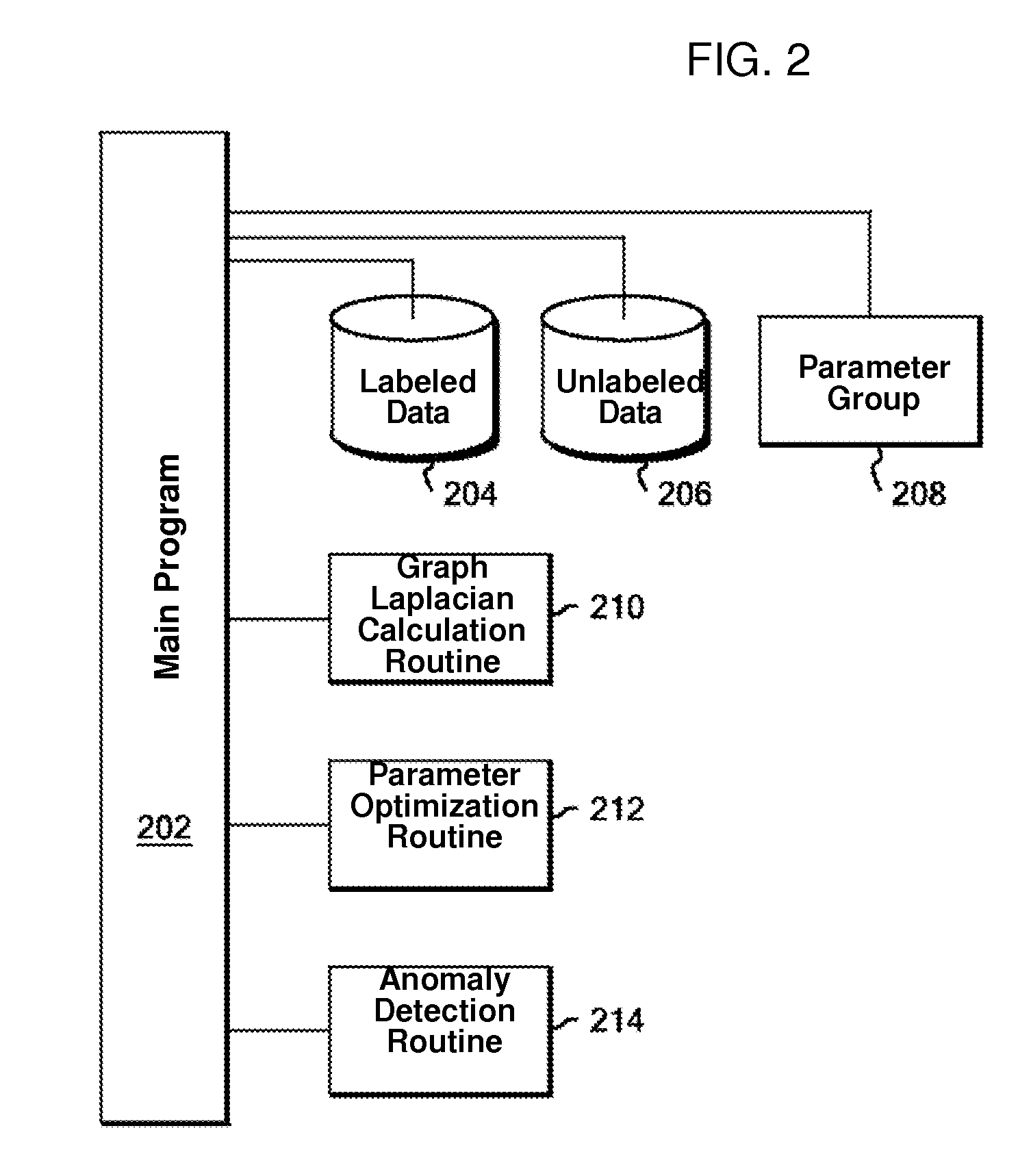 Anomaly Detection Method, Program, and System