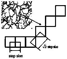 Method for measuring dislocation density of steel through electron back-scattered diffraction (EBSD)