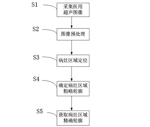 Processing method for space-occupying lesion ultrasonic images