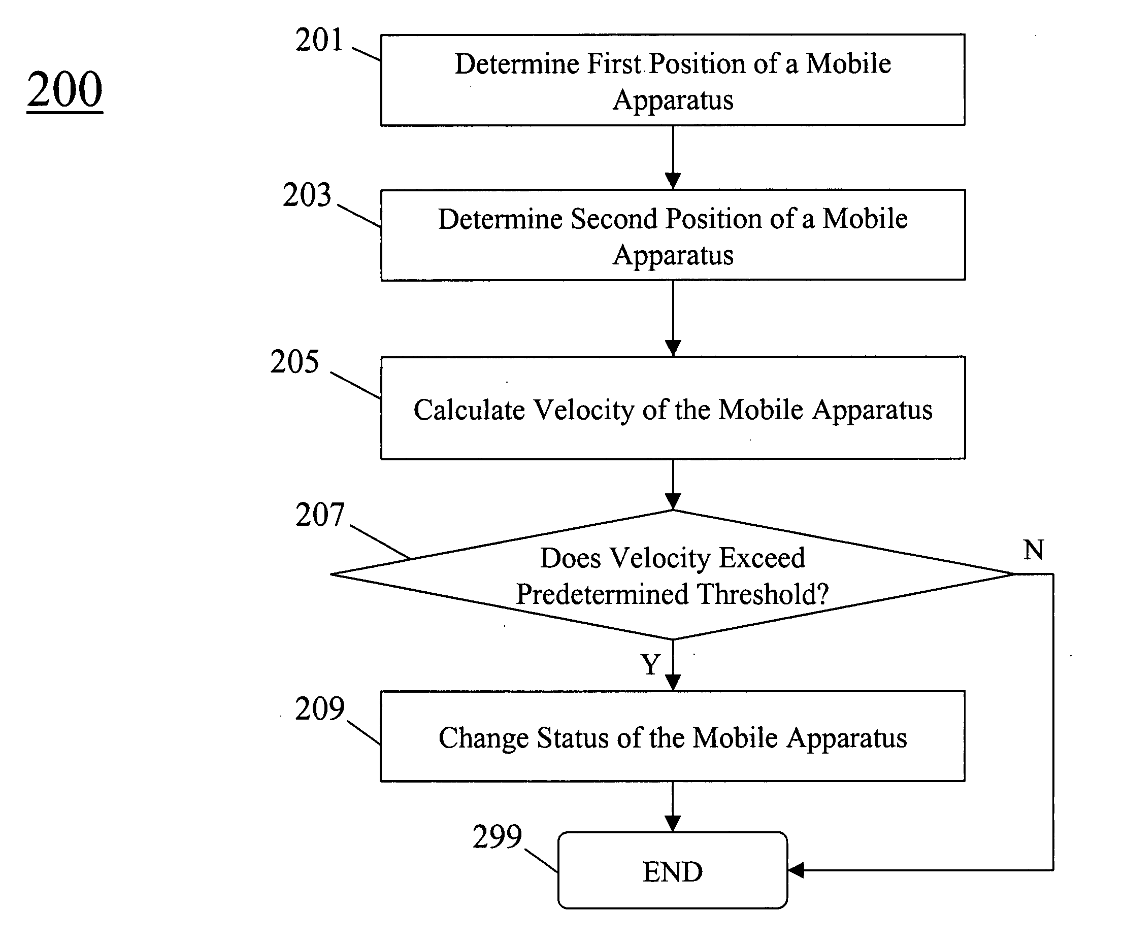 Method for changing the status of a mobile apparatus