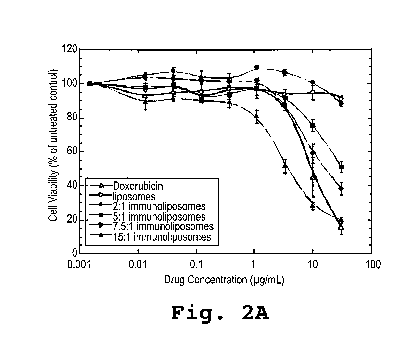 Immunoliposome composition for targeting to a HER2 cell receptor