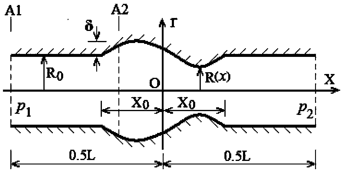 Simulation method of pressure difference in low Reynolds number incompressible flow at bending boundaries