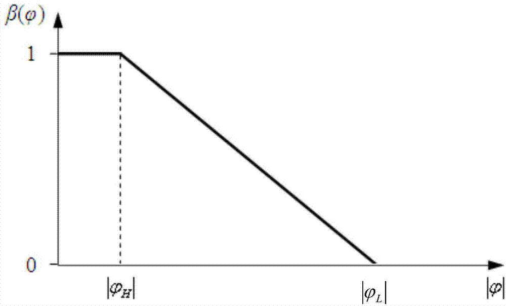 Irrigation control method and system for saline-alkali land