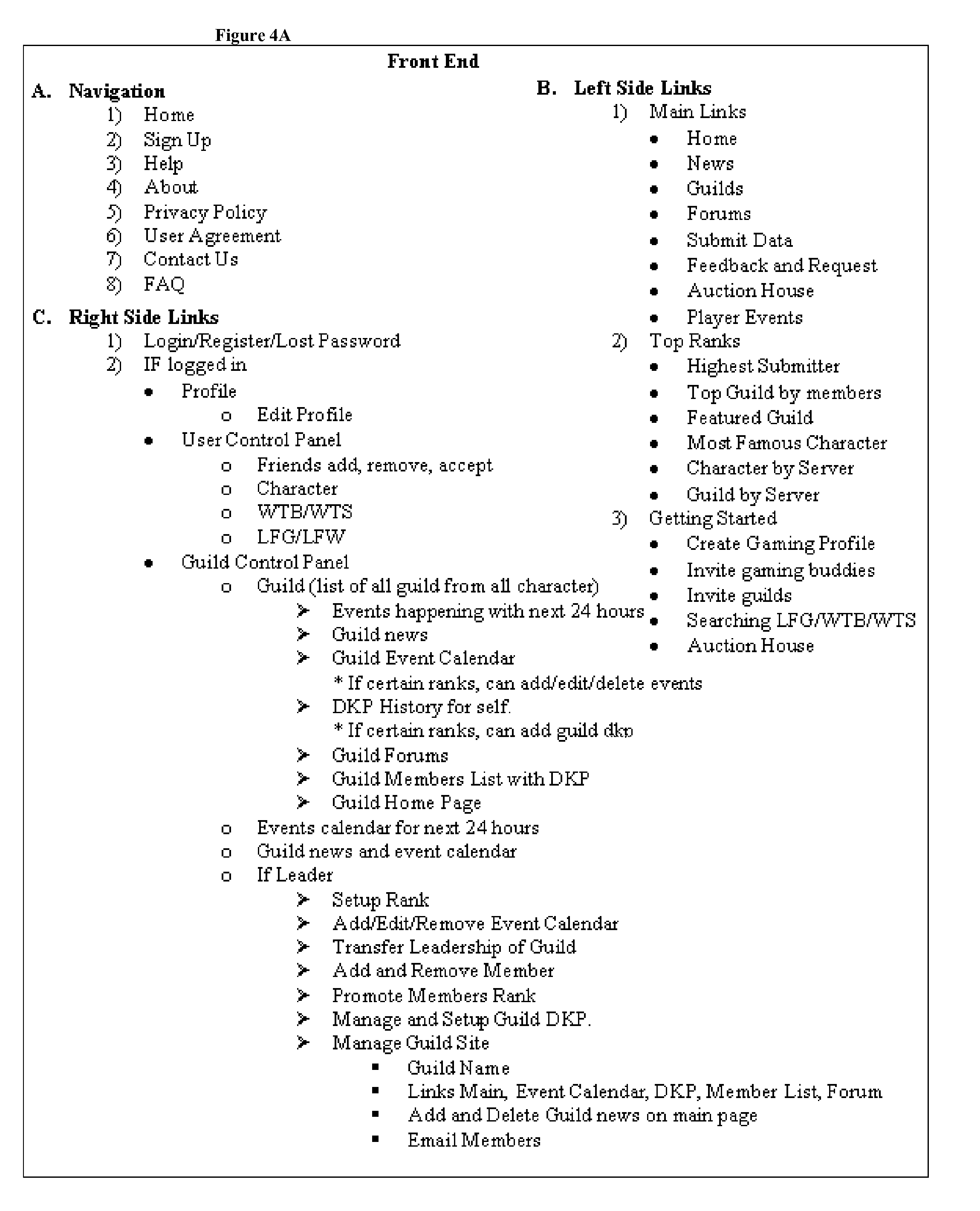 System, method and apparatus for connecting video game players and associated virtual avatars to communicate, buy, sell, trade, search for companions, search for help, and exchange content about/of/in multiplayer online worlds
