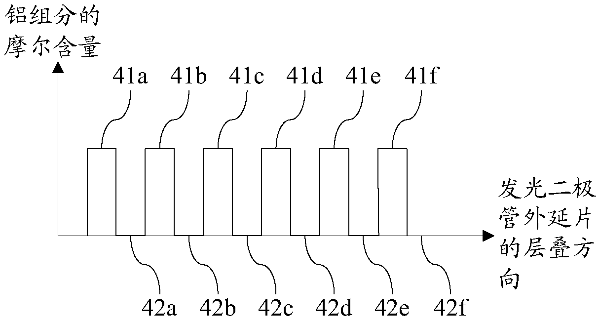 A light emit diode epitaxial wafer and a preparation method thereof