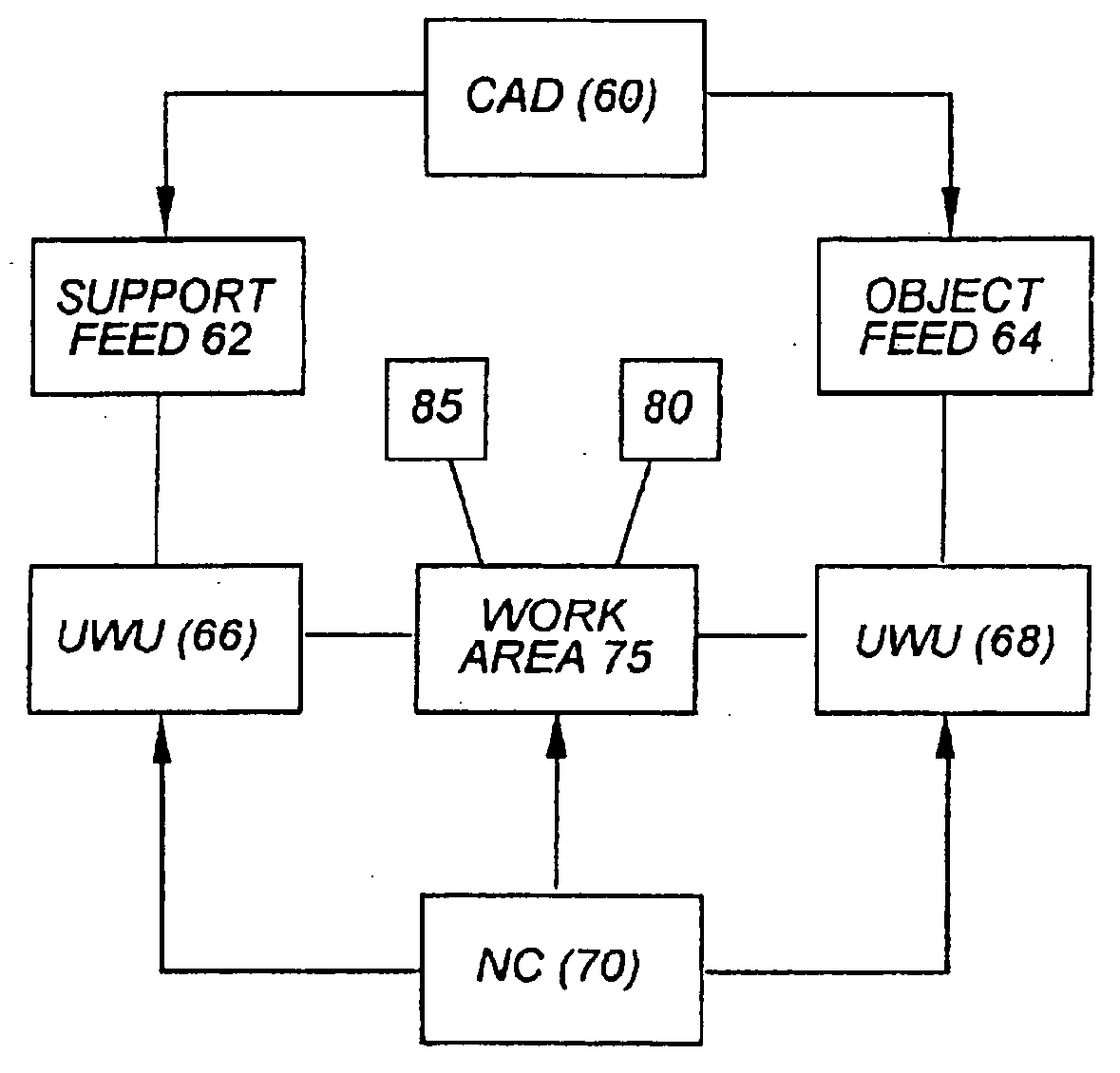 Closed-loop control of power used in ultrasonic consolidation