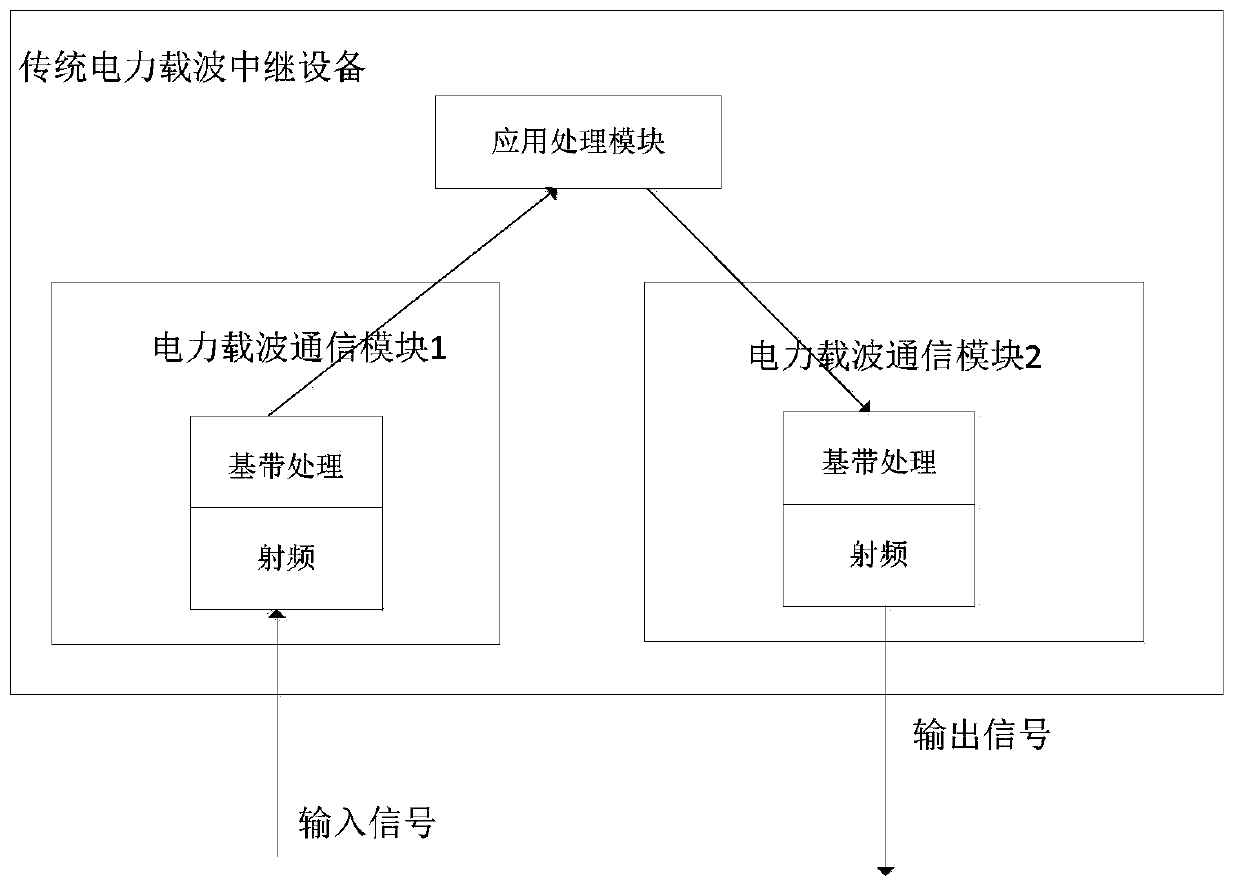 Power line carrier communication system supporting long-distance transmission