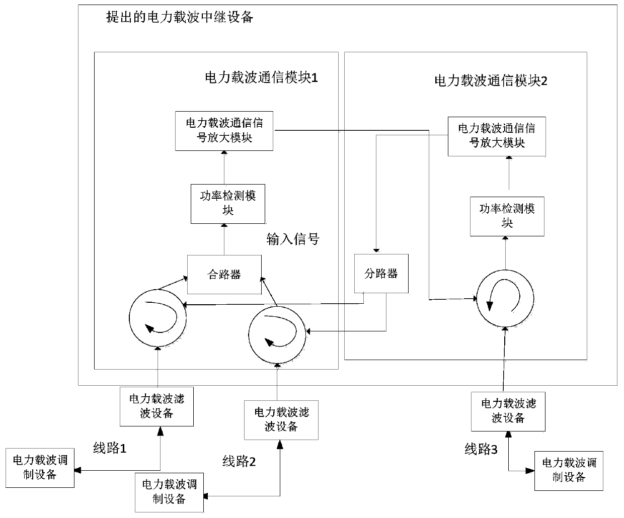 Power line carrier communication system supporting long-distance transmission