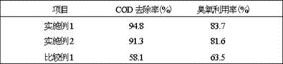 Preparation method of ozone heterogeneous oxidation solid catalyst