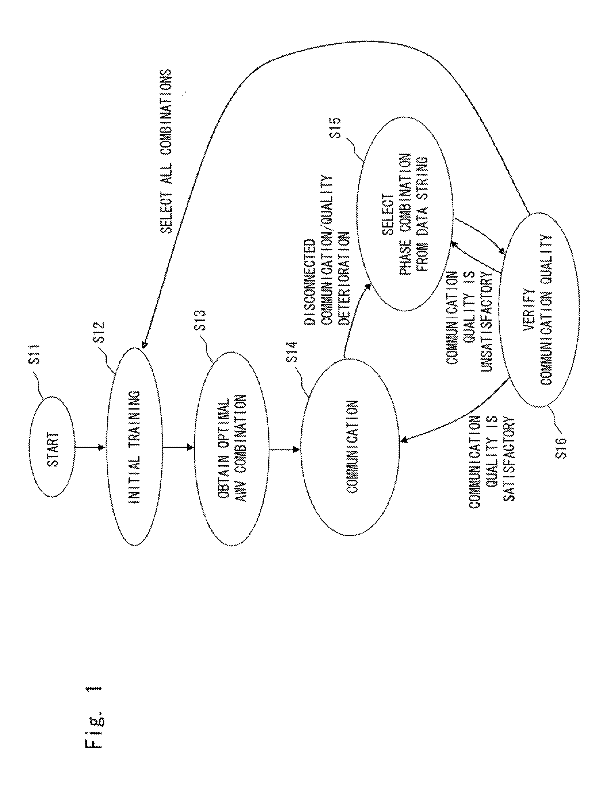 Control method of wireless communication system, wireless communication system, wireless communication apparatus, and adjustment method of array weight vector