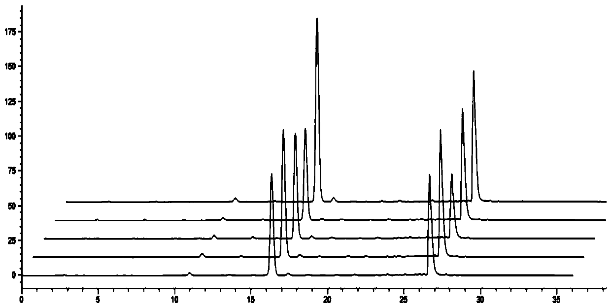 Method for identifying honeysuckle and lonicerae flos by utilizing high performance liquid chromatography and liquid chromatography-mass spectrometry
