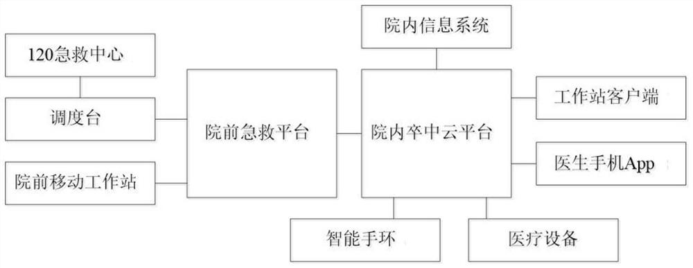 Convenient cerebral apoplexy first-aid quality management system and control method