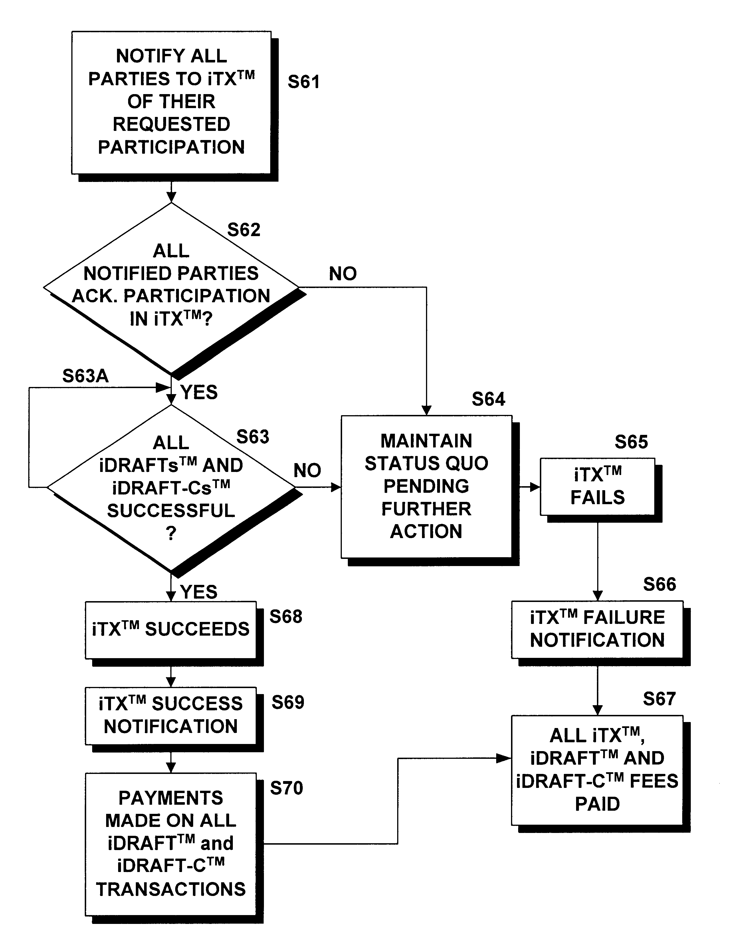 Methods and systems for carrying out directory-authenticated electronic transactions including contingency-dependent payments via secure electronic bank drafts