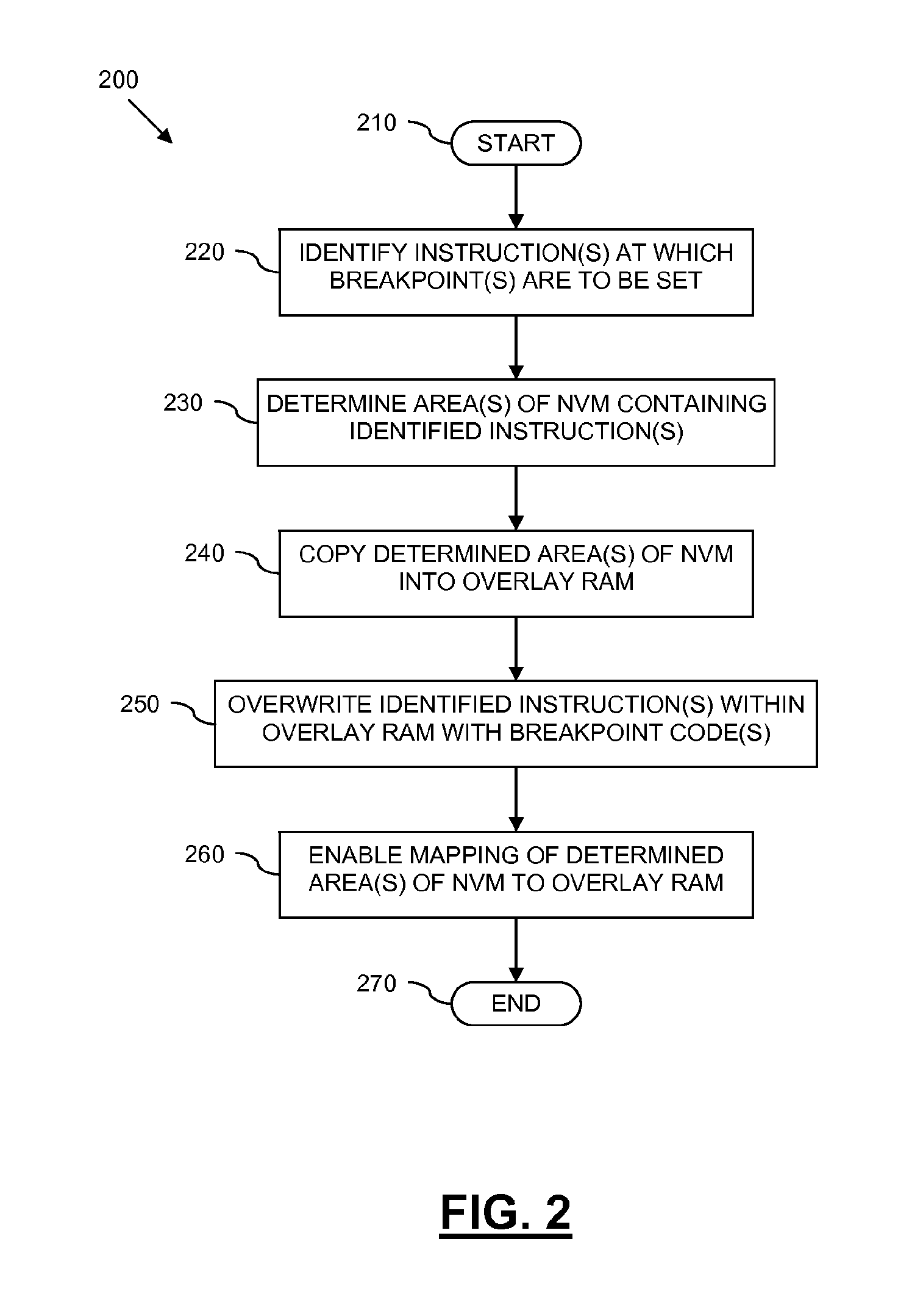 Method for setting breakpoints, and an integrated circuit and debug tool therefor