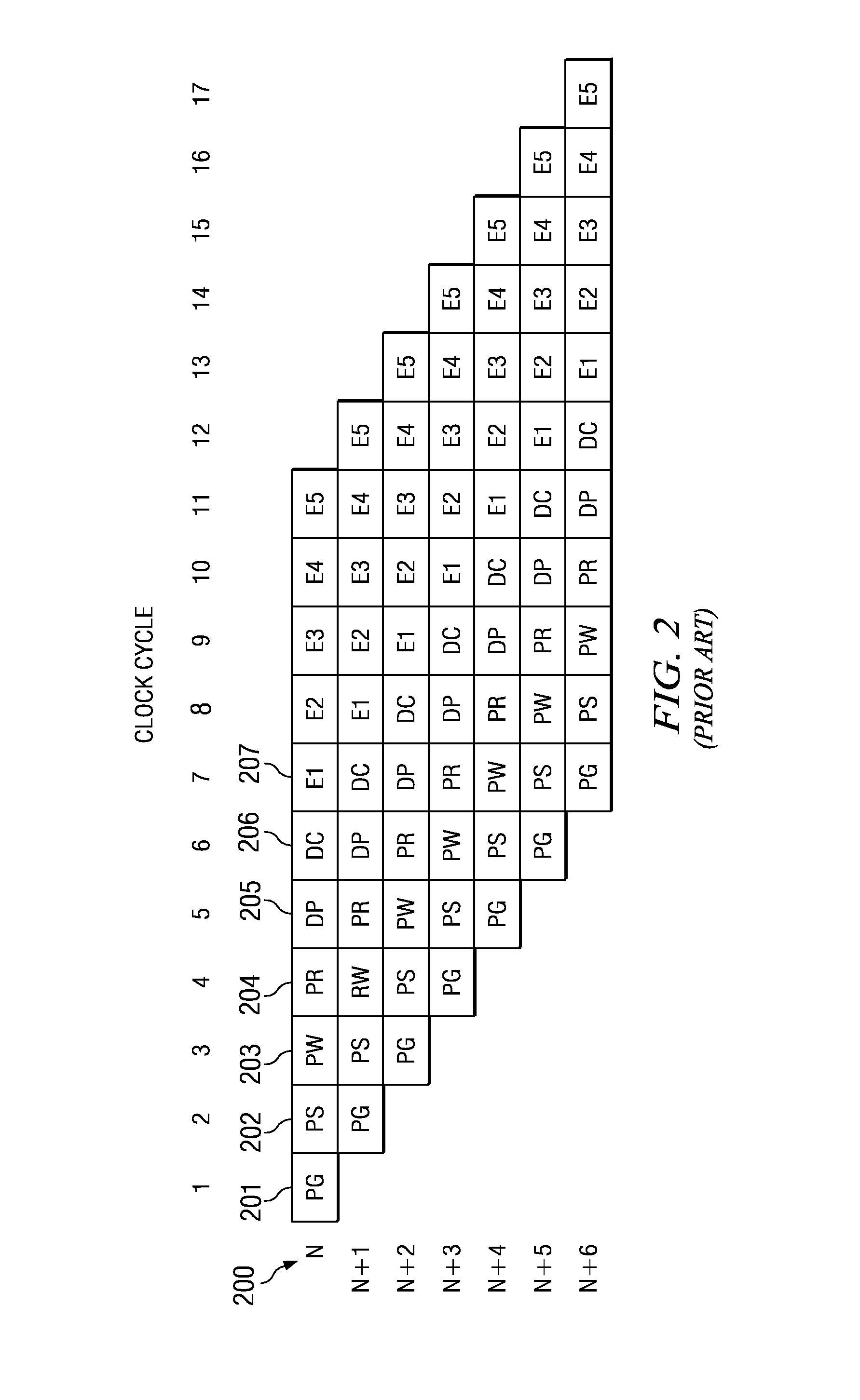 Stall-free pipelined cache for statically scheduled and dispatched execution