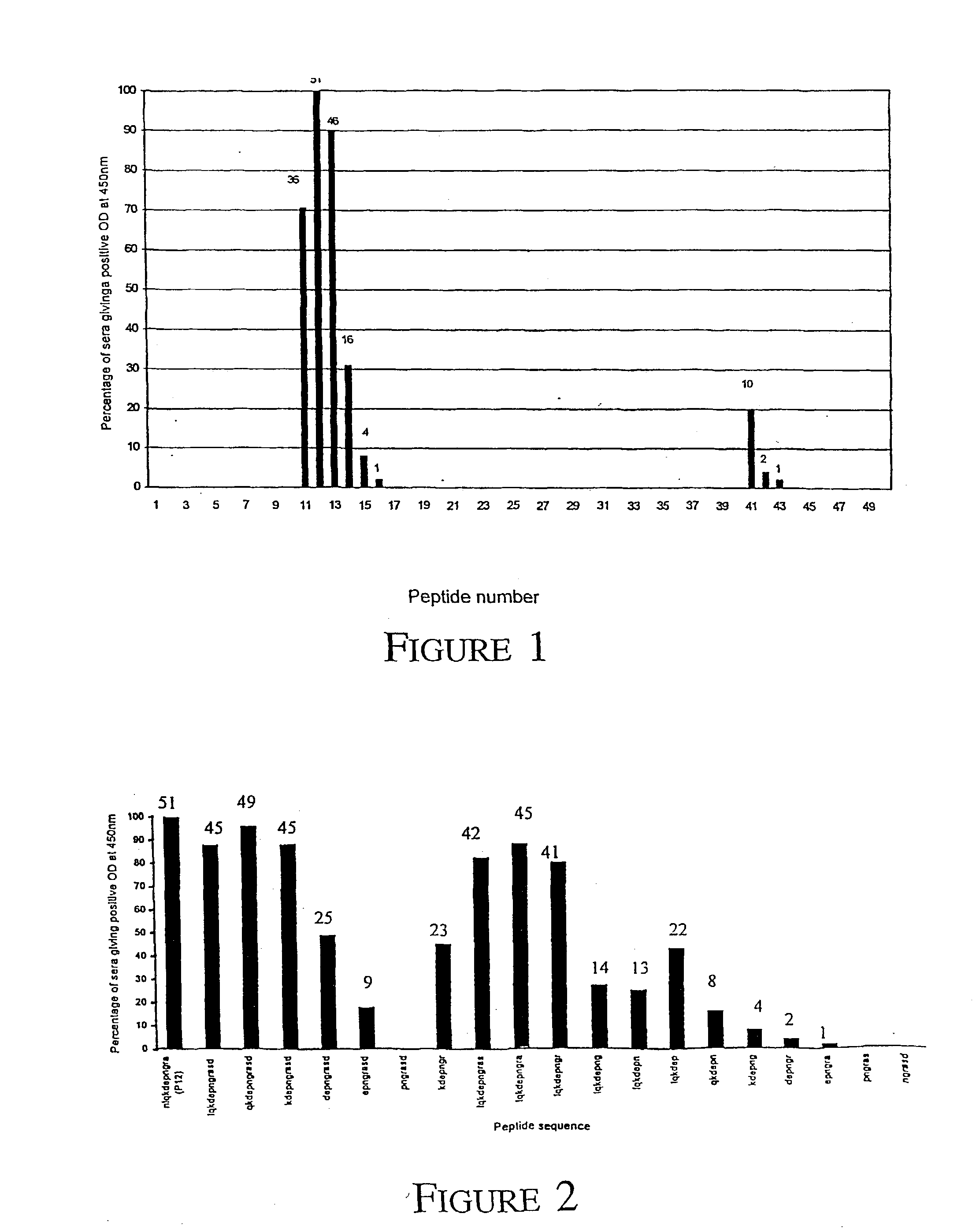 Antigenic peptide fragments of vapa protein, and uses thereof