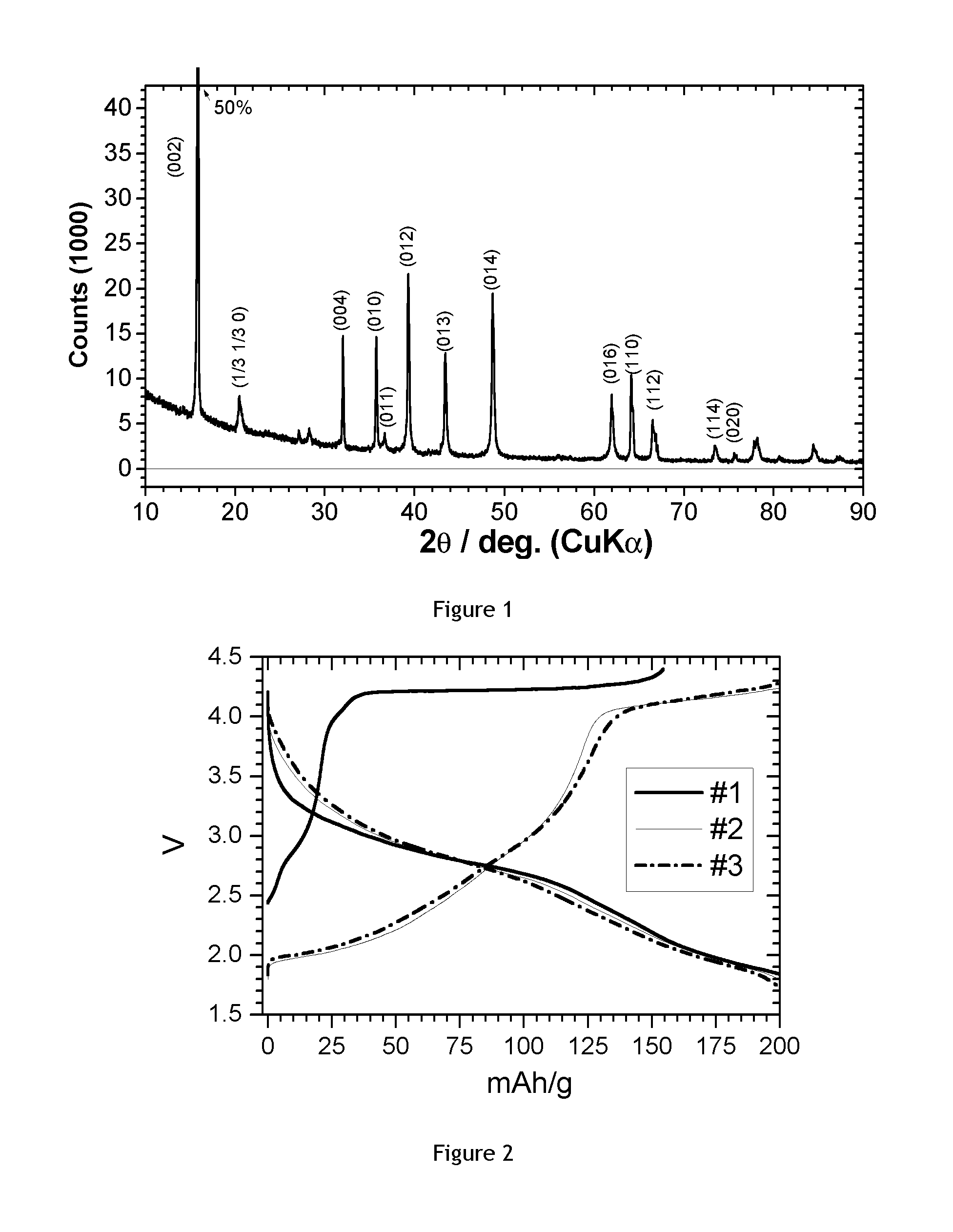 Doped Sodium Manganese Oxide Cathode Material for Sodium Ion Batteries