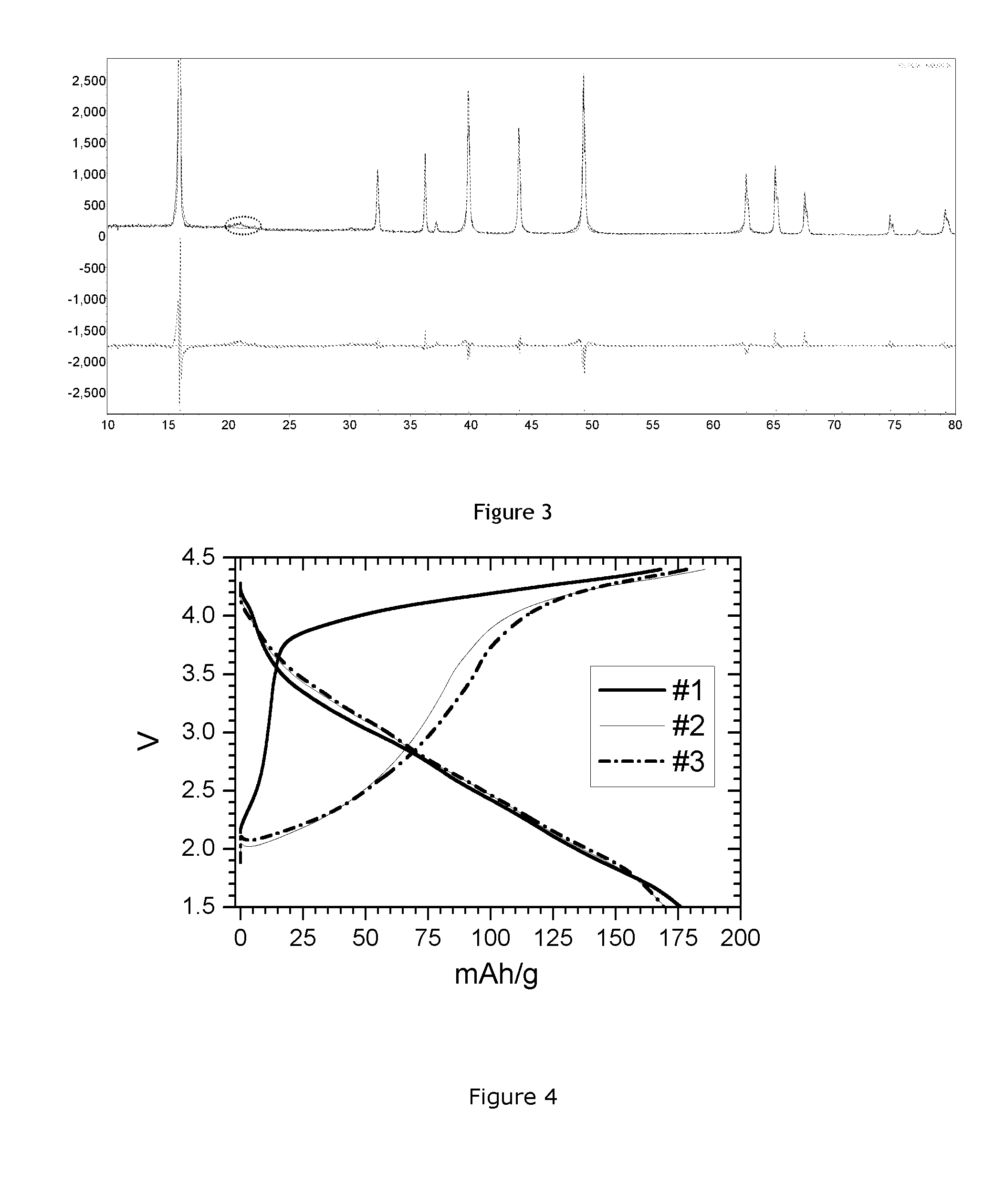 Doped Sodium Manganese Oxide Cathode Material for Sodium Ion Batteries